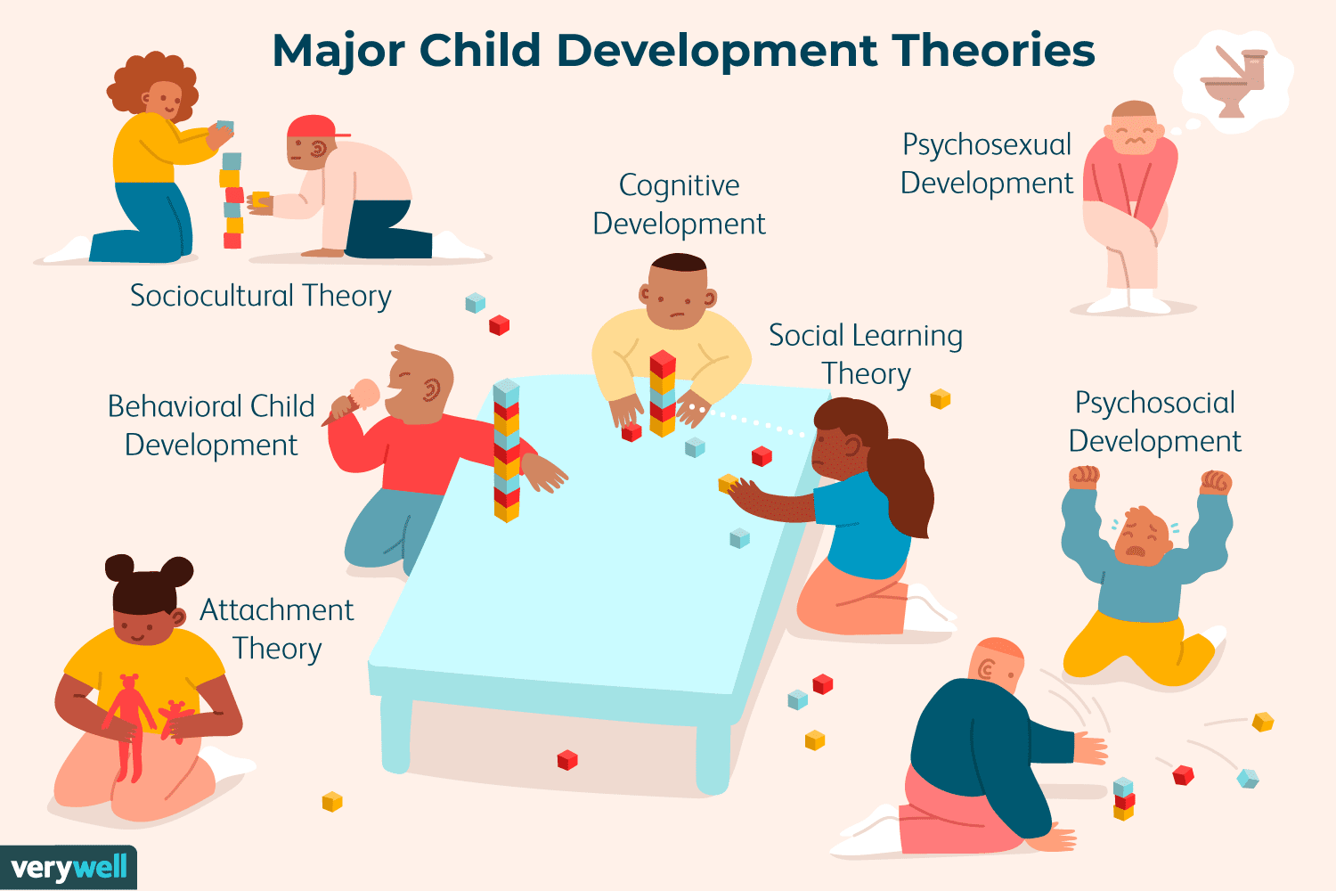 child development theories